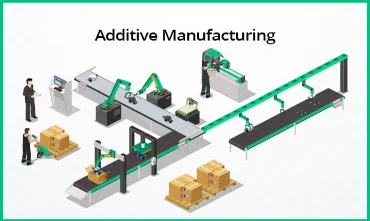 What Is Additive Manufacturing