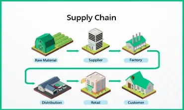 Supply Chain