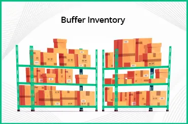 Buffer Inventory