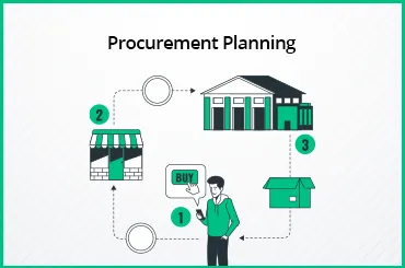 Procurement Planning
