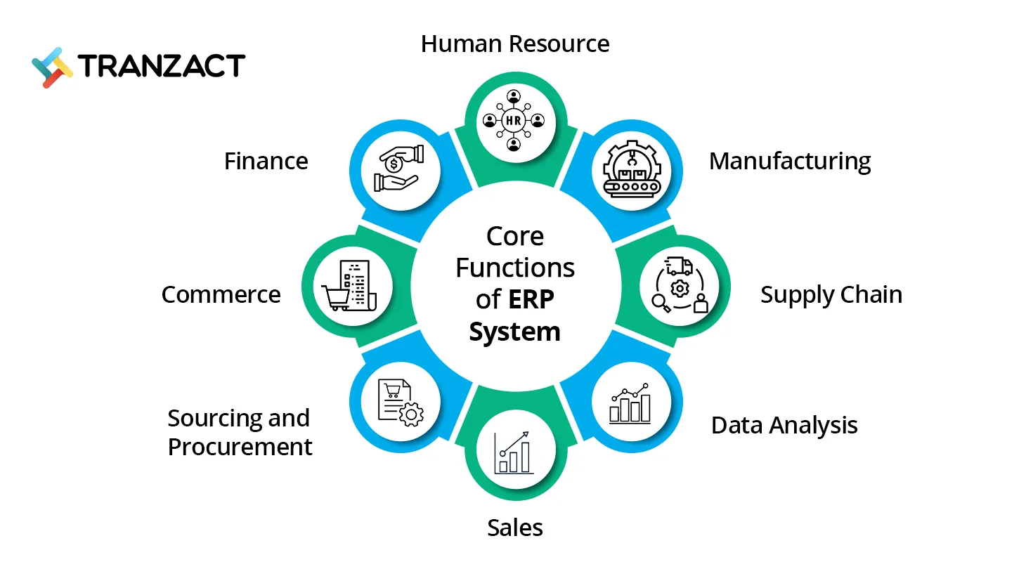 Functions of ERP Software