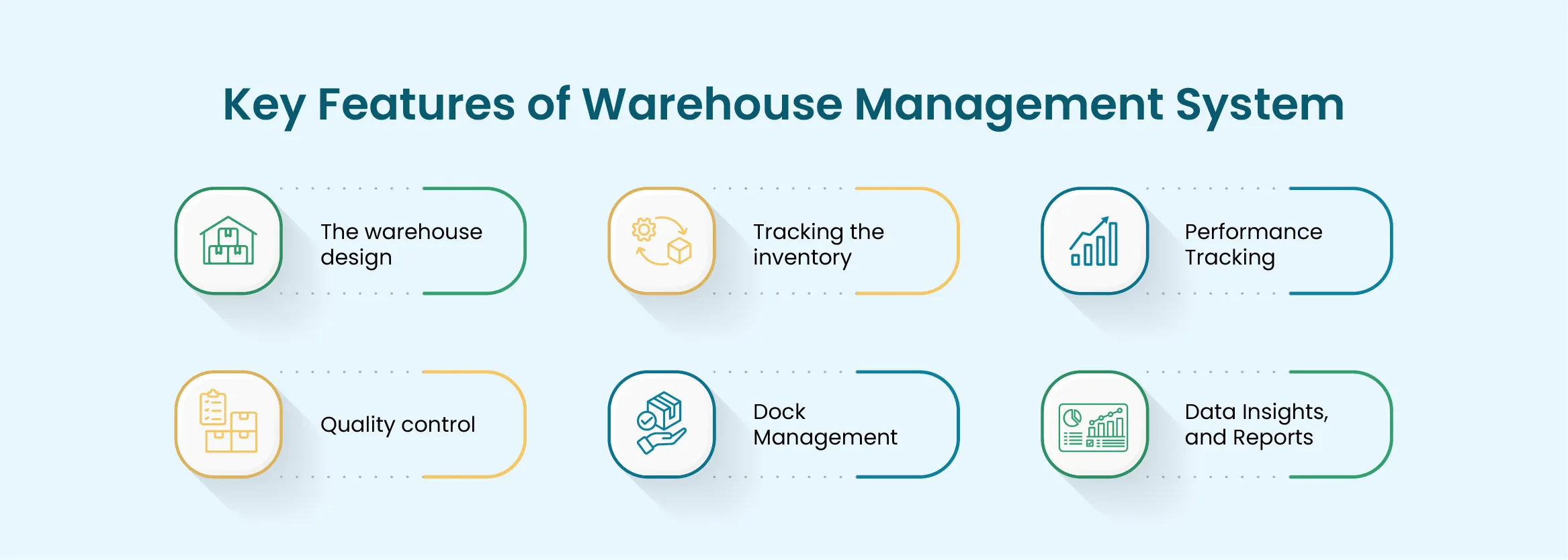 features of warehouse management system