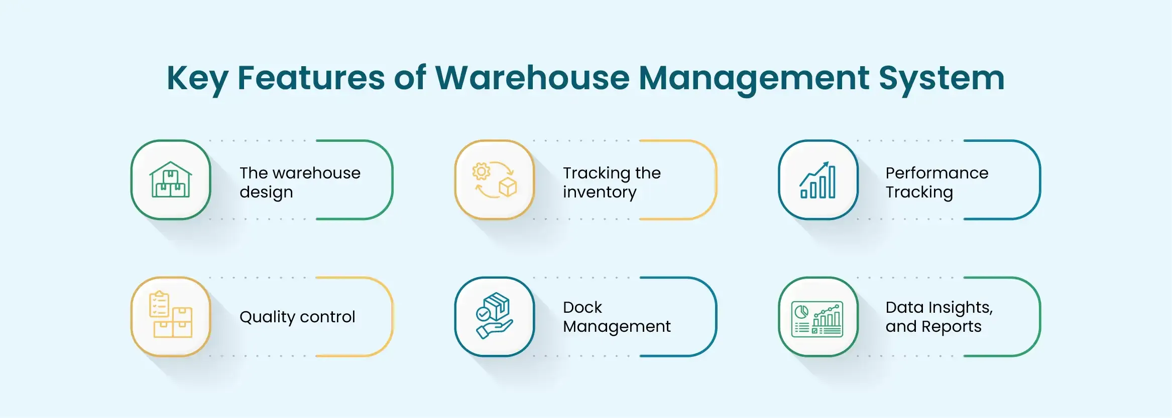 features of warehouse management system