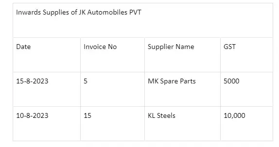 TranZact - Example of GSTR 2A Reconciliation Tool