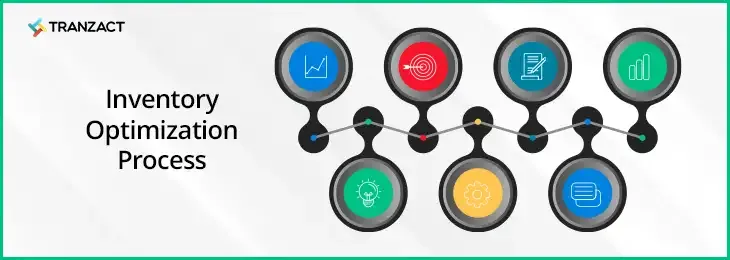 TranZact - Inventory Optimization Process