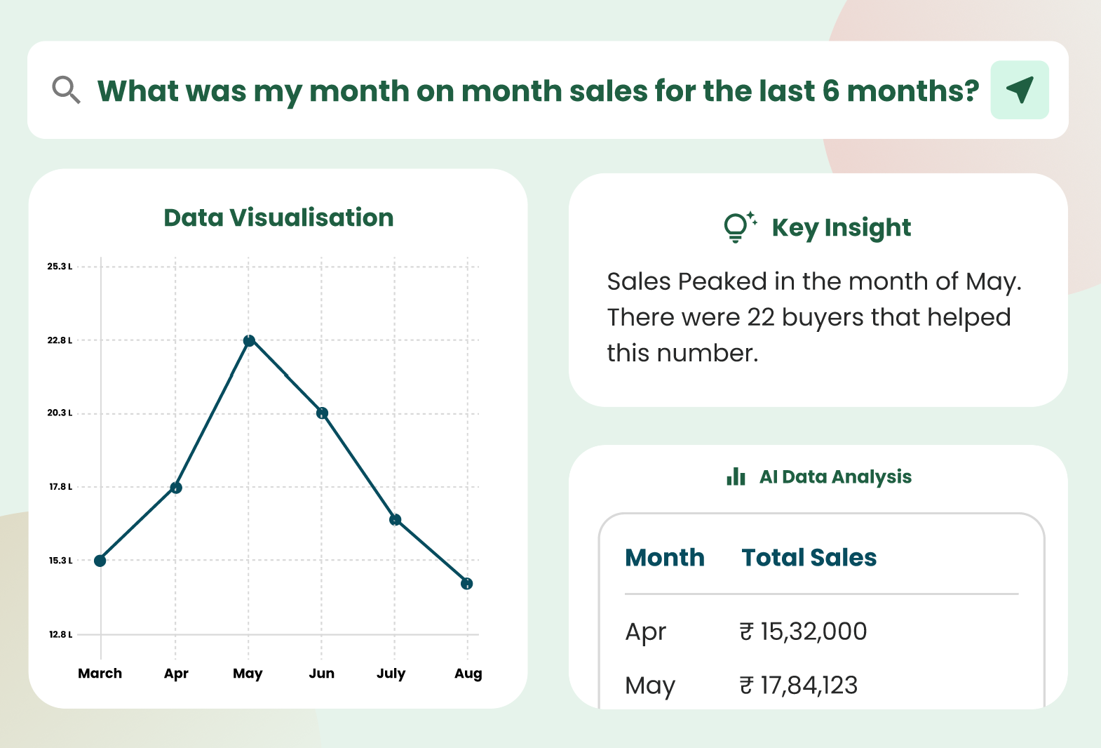Data powered Growth visualization