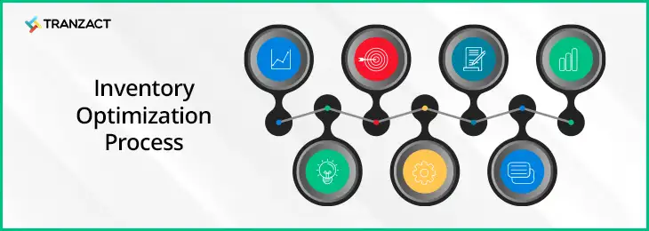 TranZact - Inventory Optimization Process
