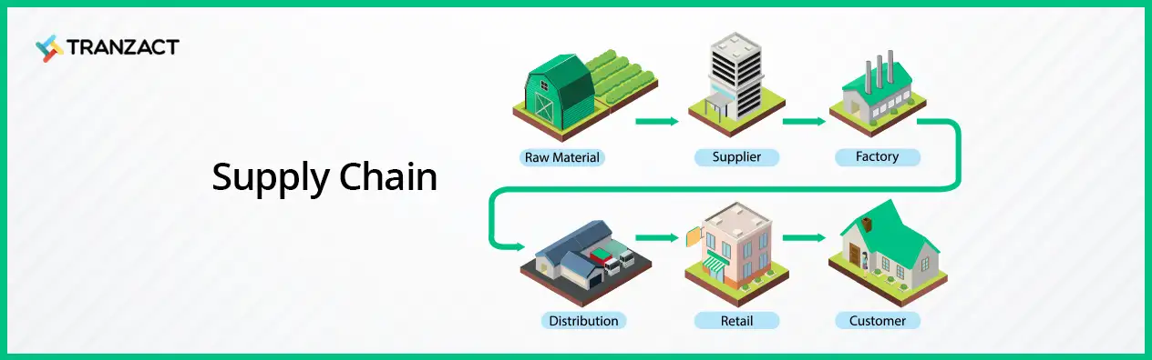 Supply Chain